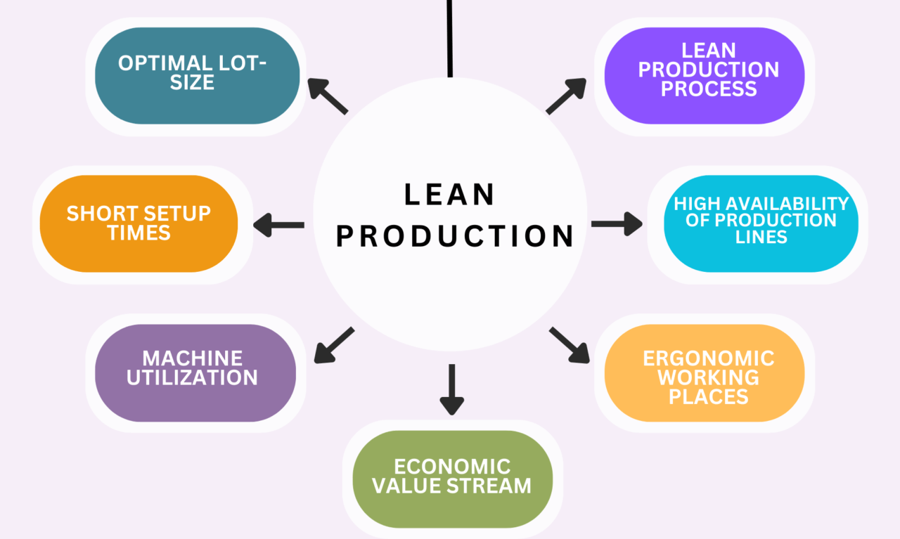 turnkey-solutions-factory-automation-lean-on-us